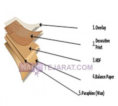 پارکت واریو ترکیه vario